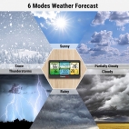 Digit&aacute;ln&iacute; bezdr&aacute;tov&aacute; meteostanice ThermoPro TP-280